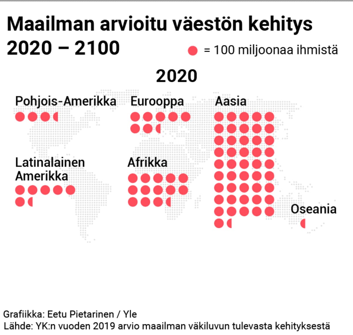 vakiluvun_kehitys1.png