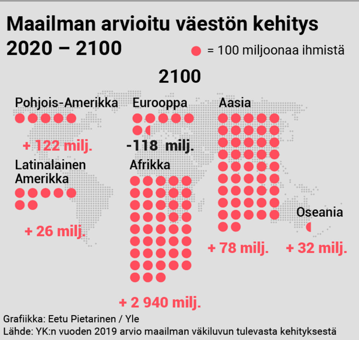 vakiluvun_kehitys1.png