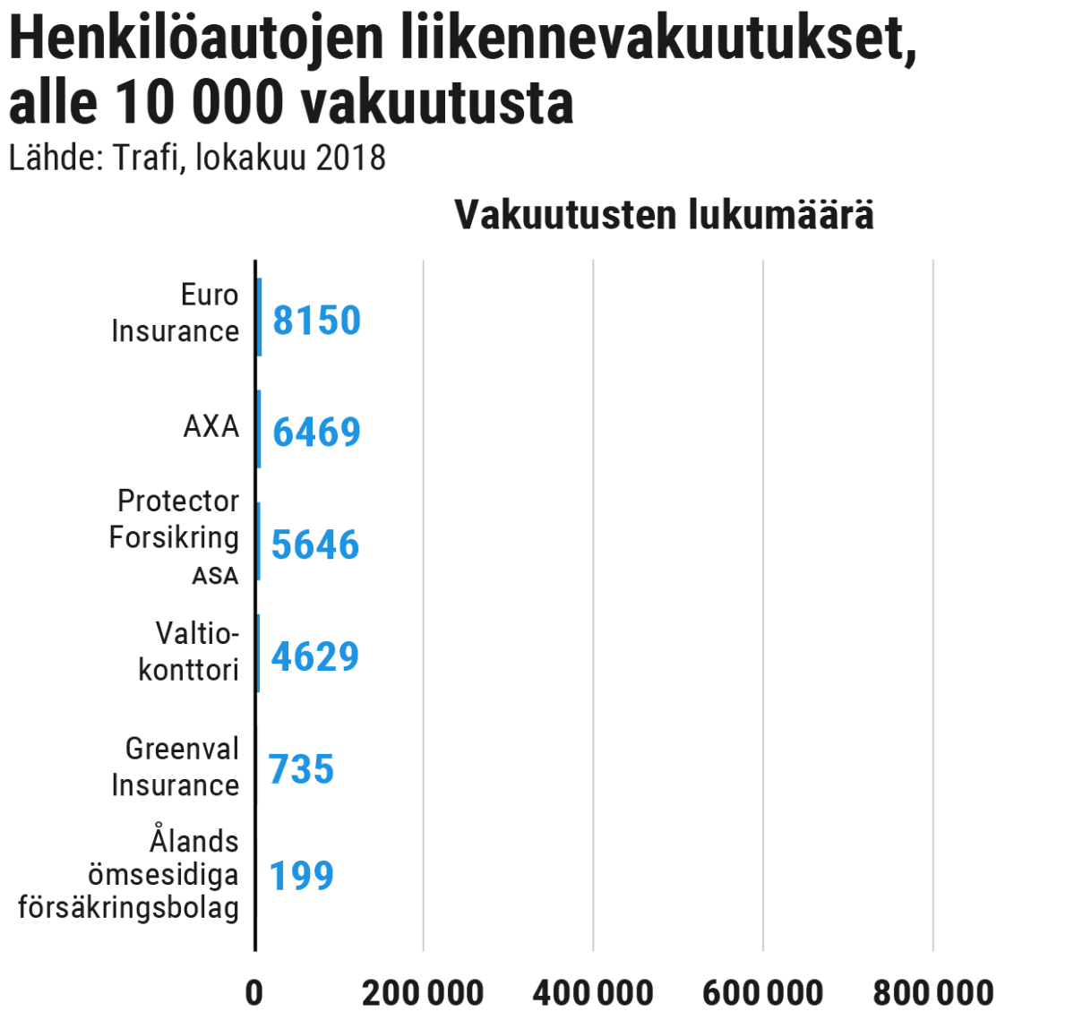 Tilastografiikka