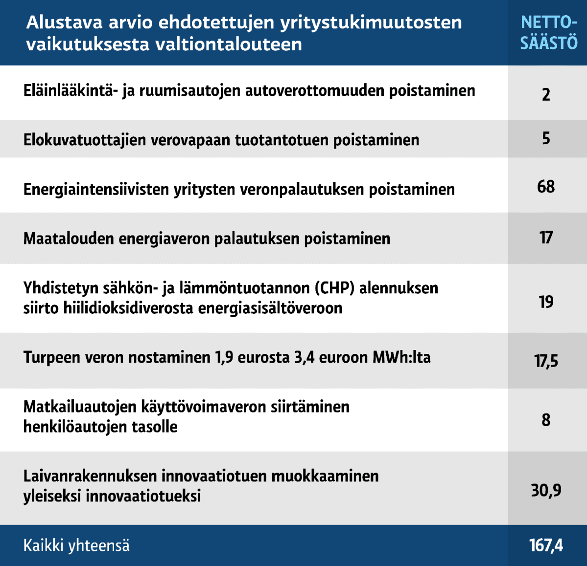 Grafiikka