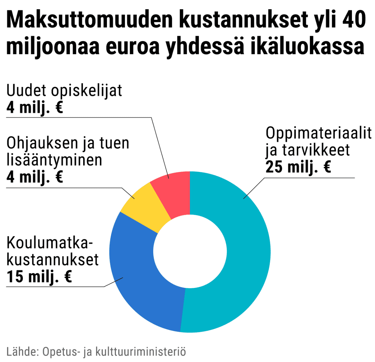Infografiikka