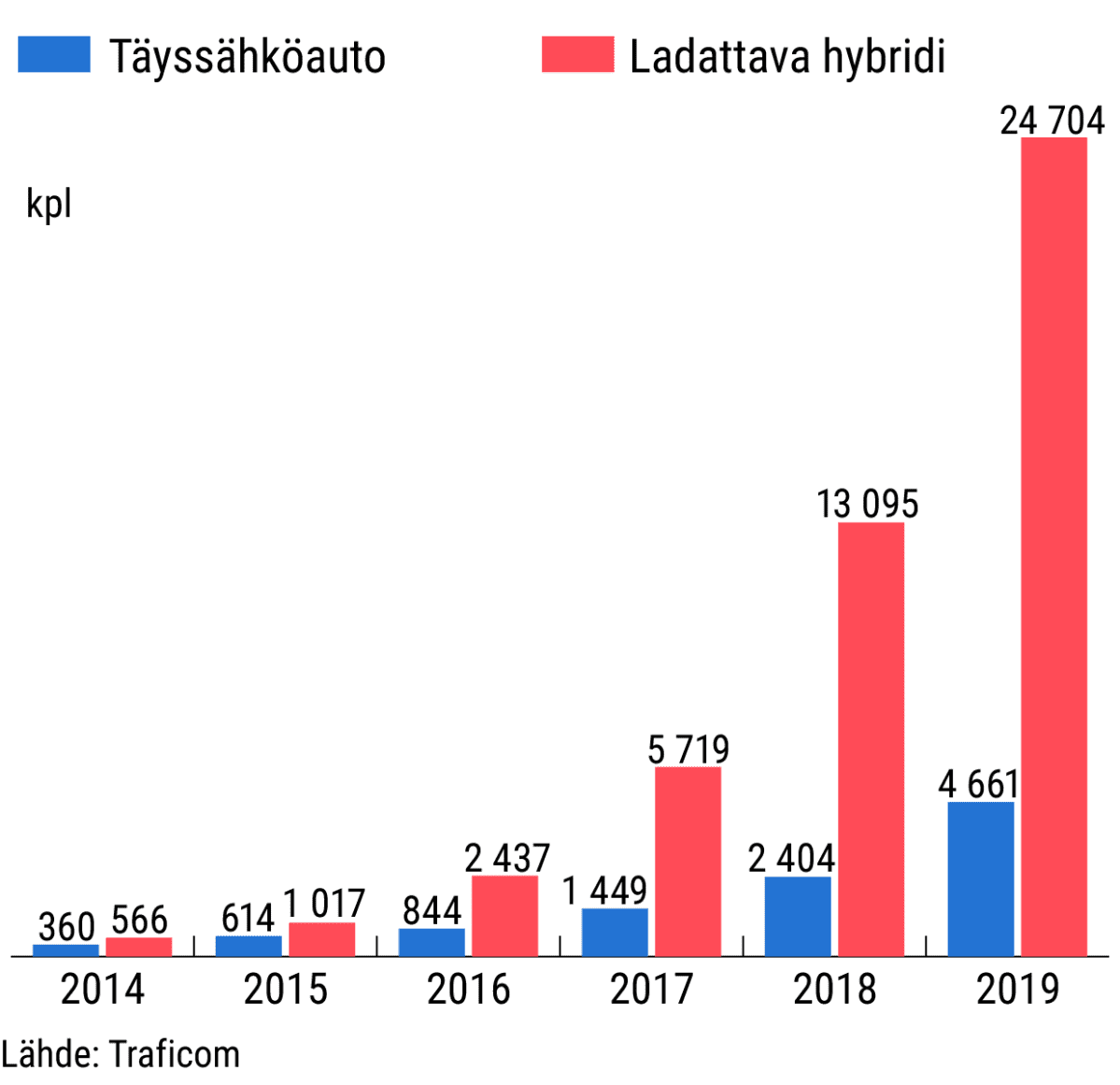 Tilastografiikka