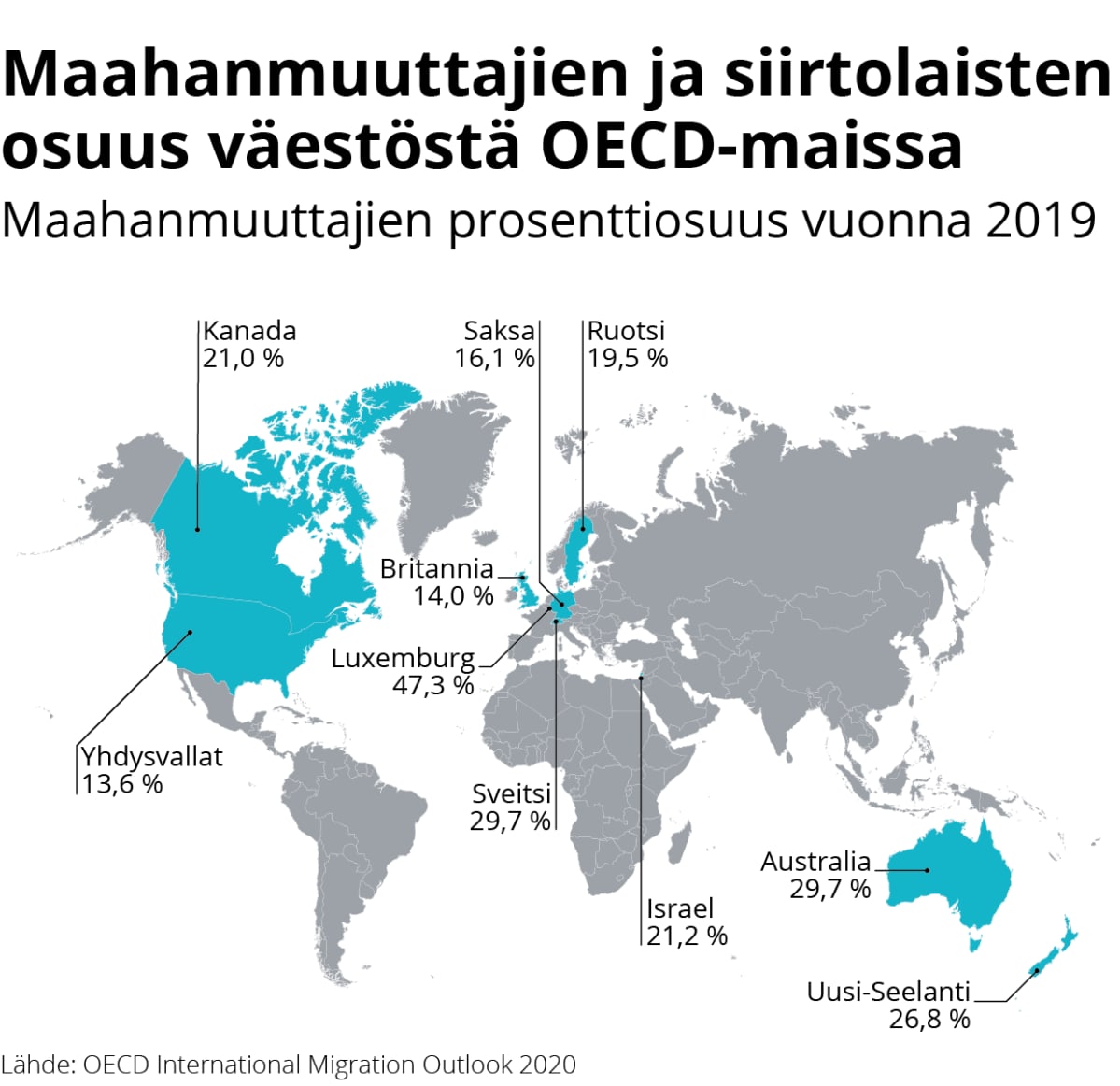 Infokartta maahanmuuttajien osuudesta OECD-maissa.