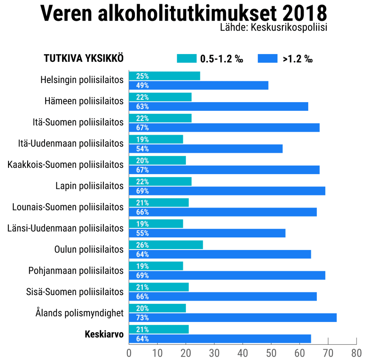 Grafiikka
