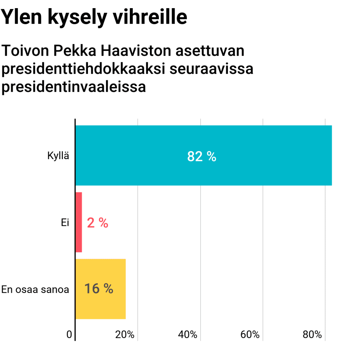 Toivon Pekka Haaviston asettuvan presidenttiehdokkaaksi seuraavissa presidentinvaaleissa.