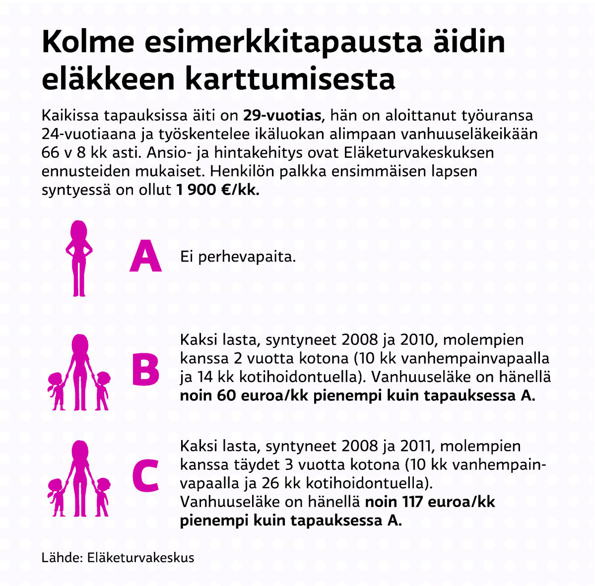 Lapsensaannin vaikutus eläkkeeseen