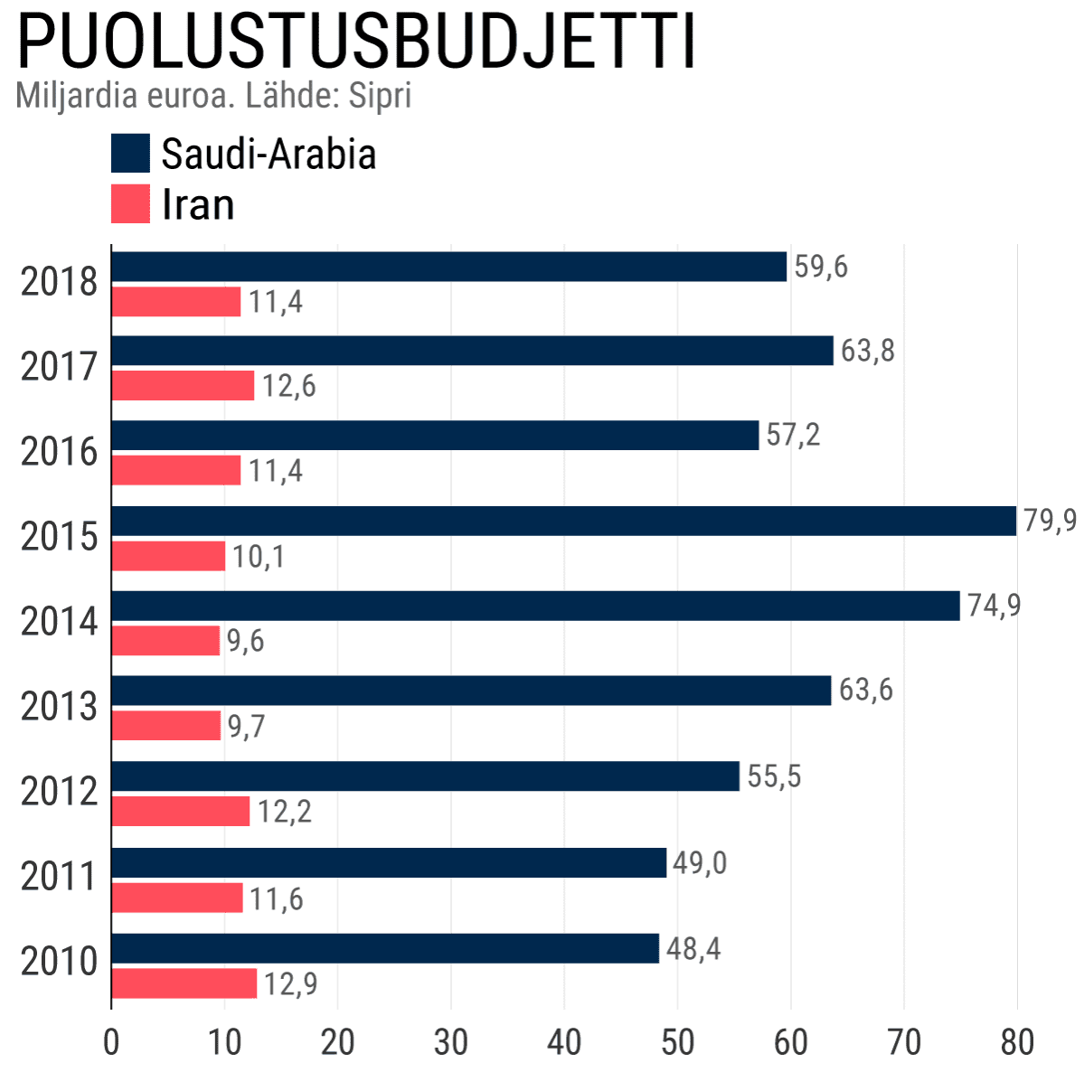 Tilastografiikka