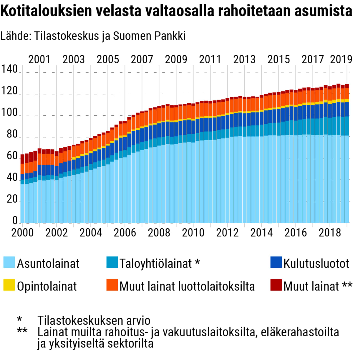Tilastografiikka
