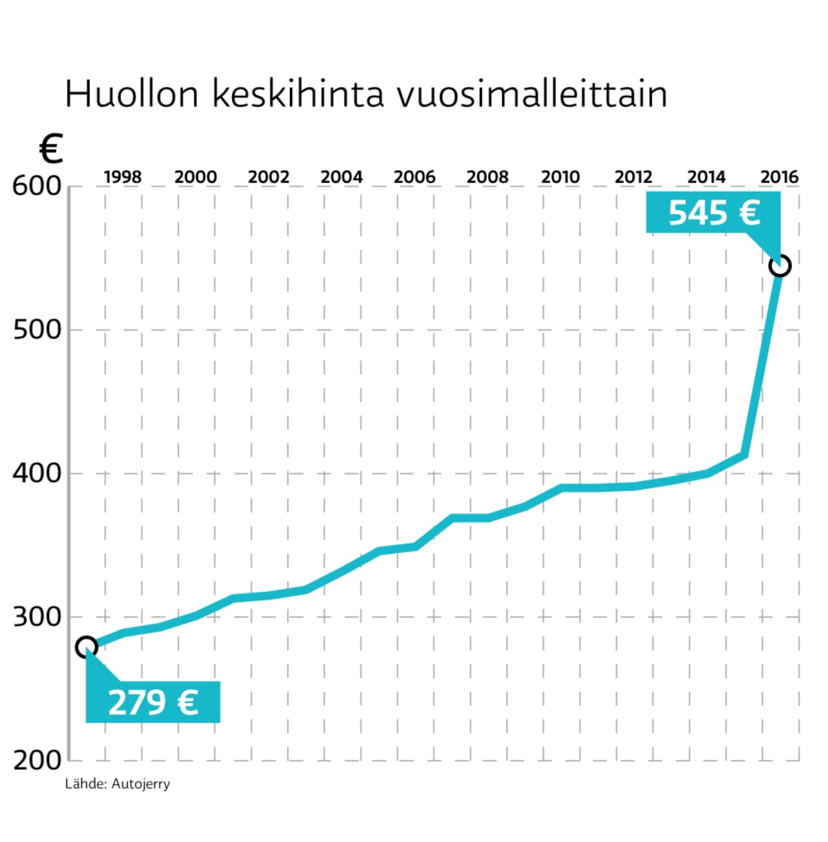 Infografiikka