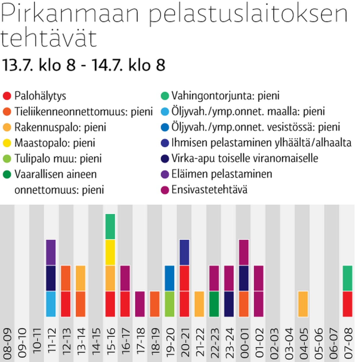 Pirkanmaan pelastuslaitoksen tehtävät
