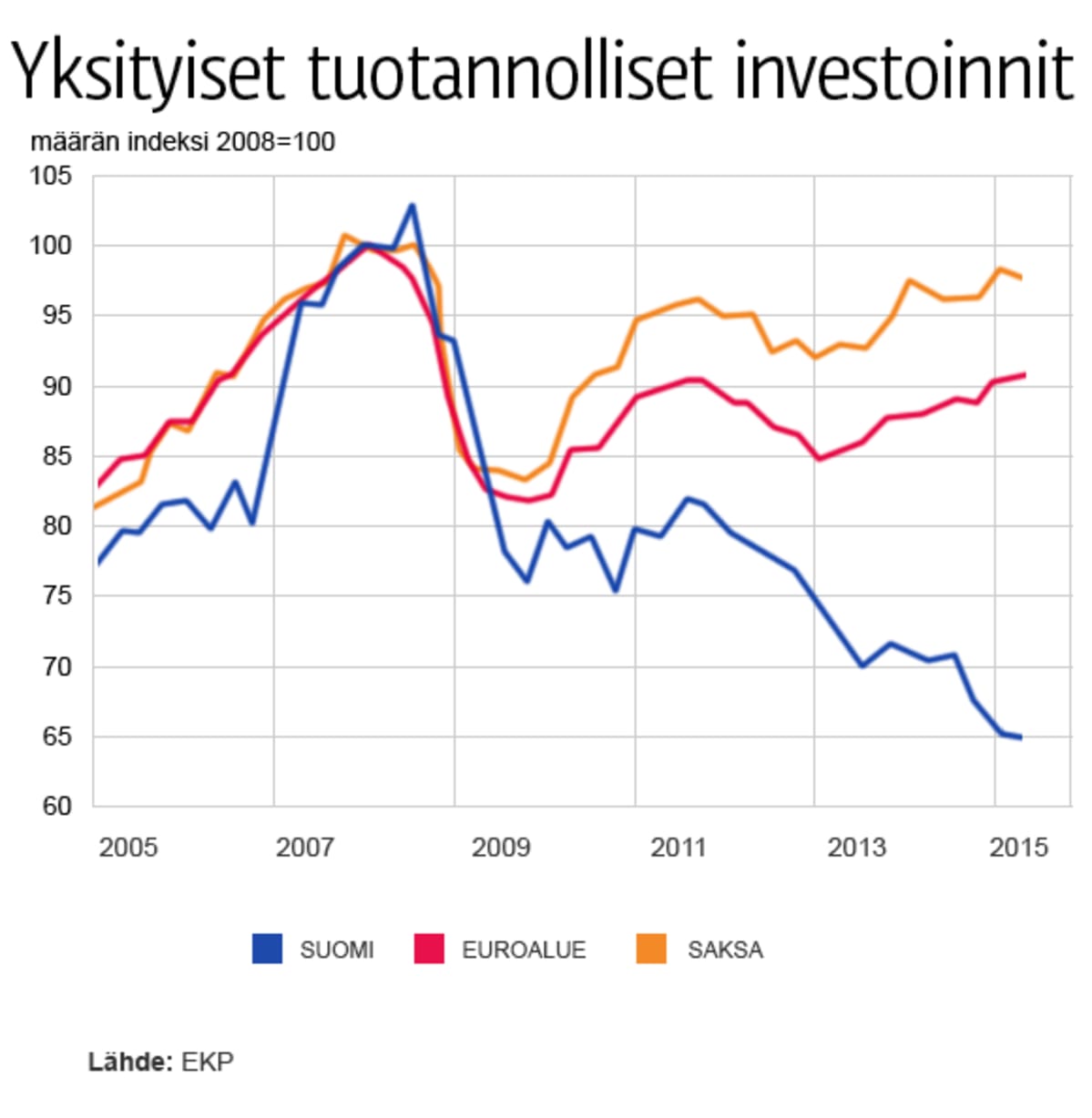 Grafiikkaa.