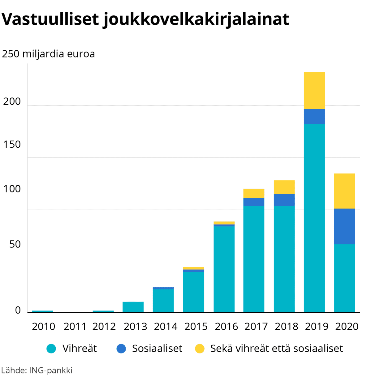 Vastuulliset joukkovelkakirjalainat
