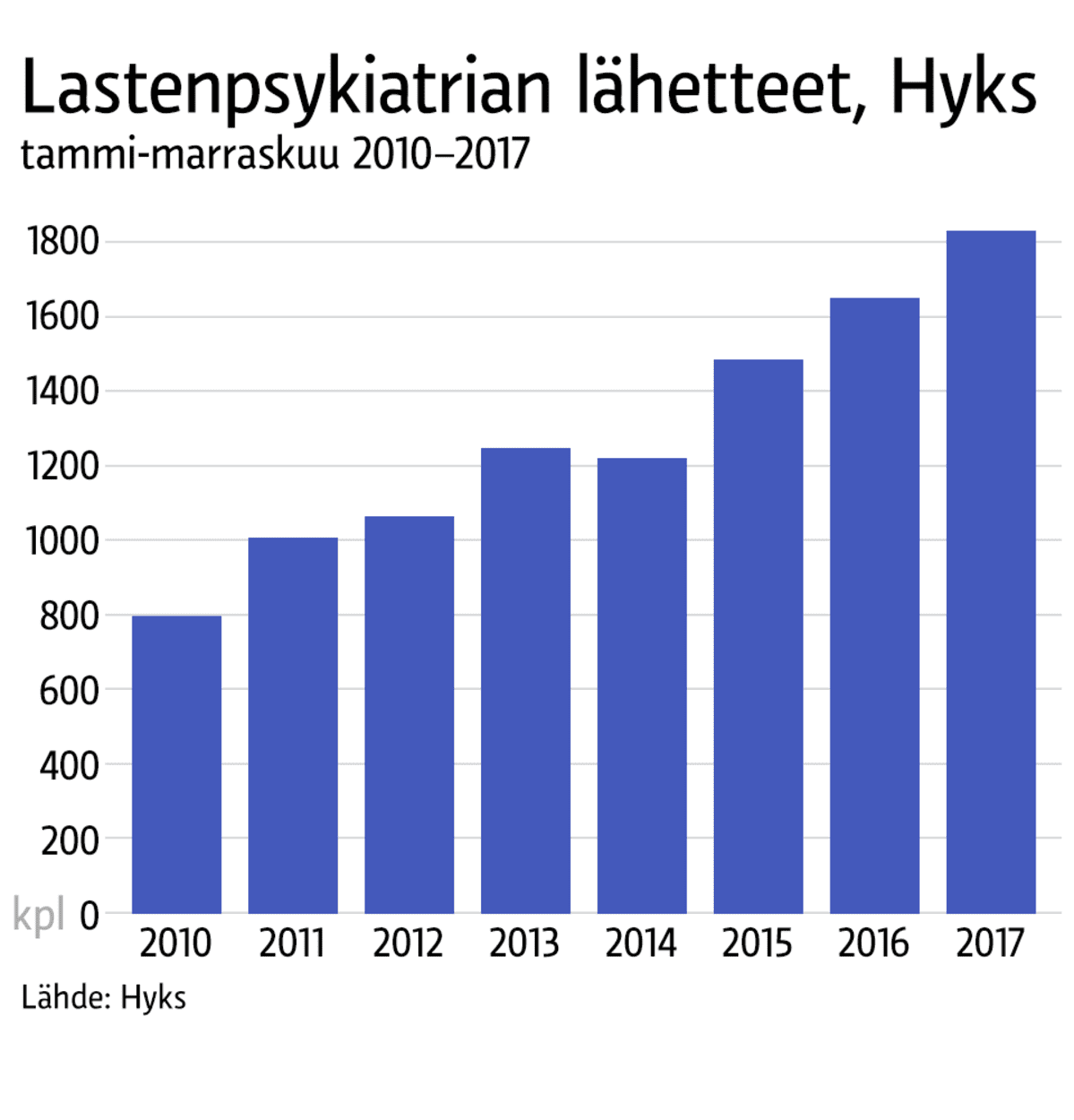 Infografiikka