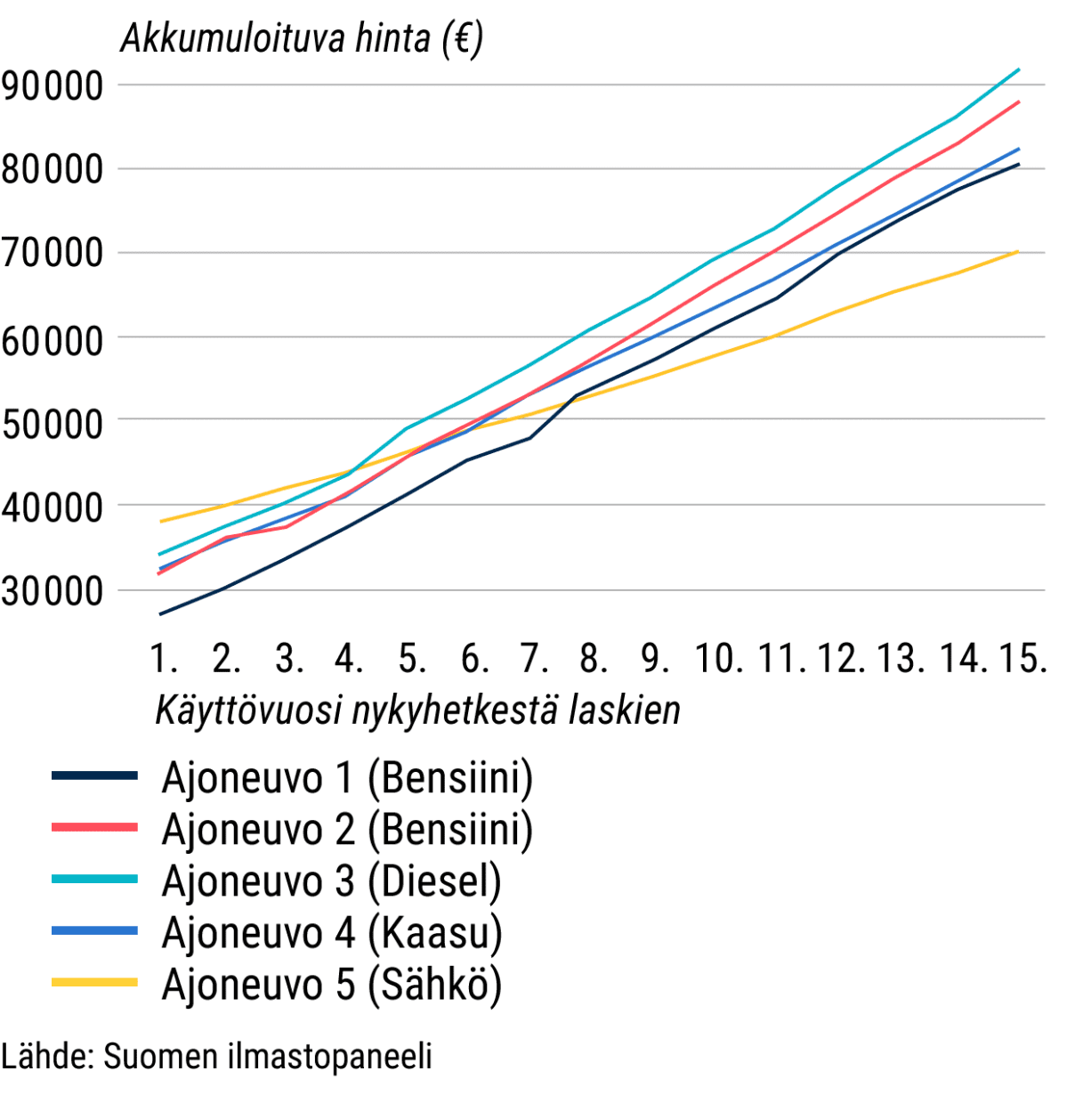 Tilastografiikka