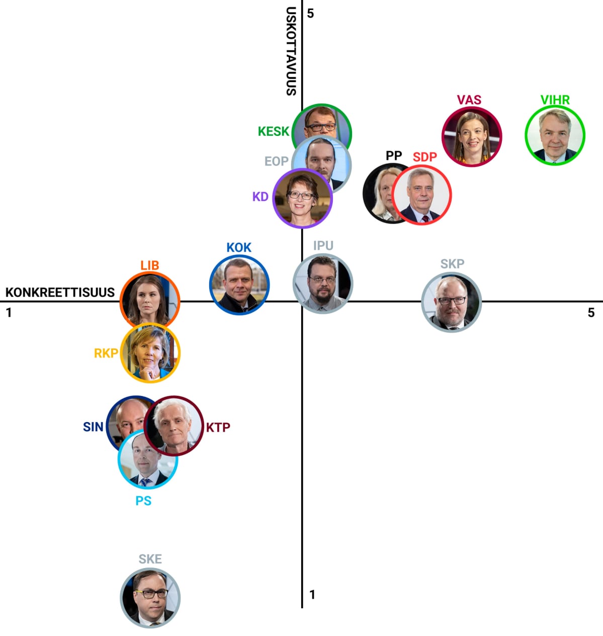 Nelikenttä konkreettisuus - uskottavuus