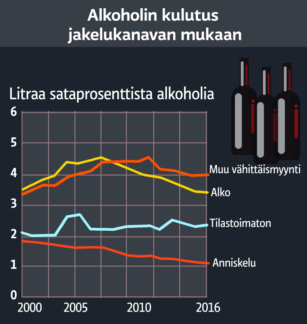 Mitä Suomi juo.