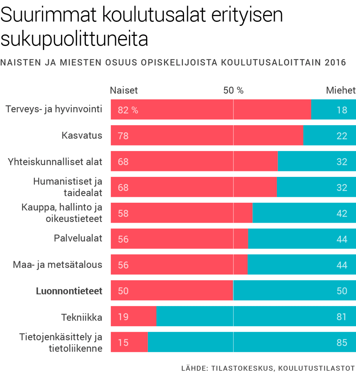 naisten testit miehille naisten testit miehille