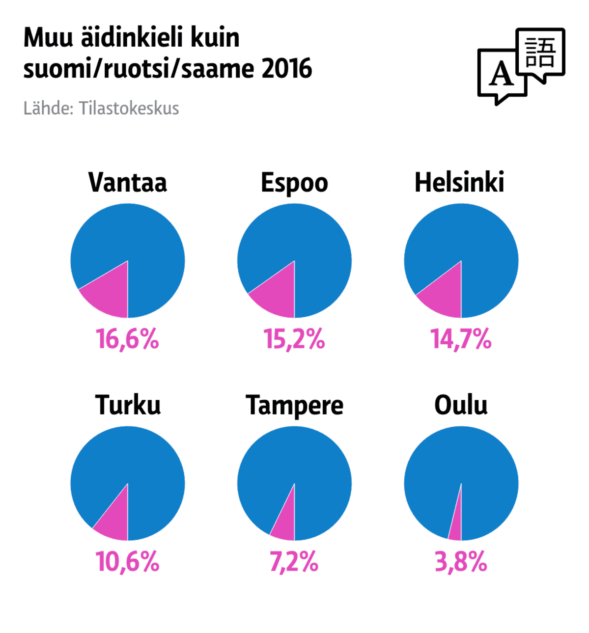 Grafiikka