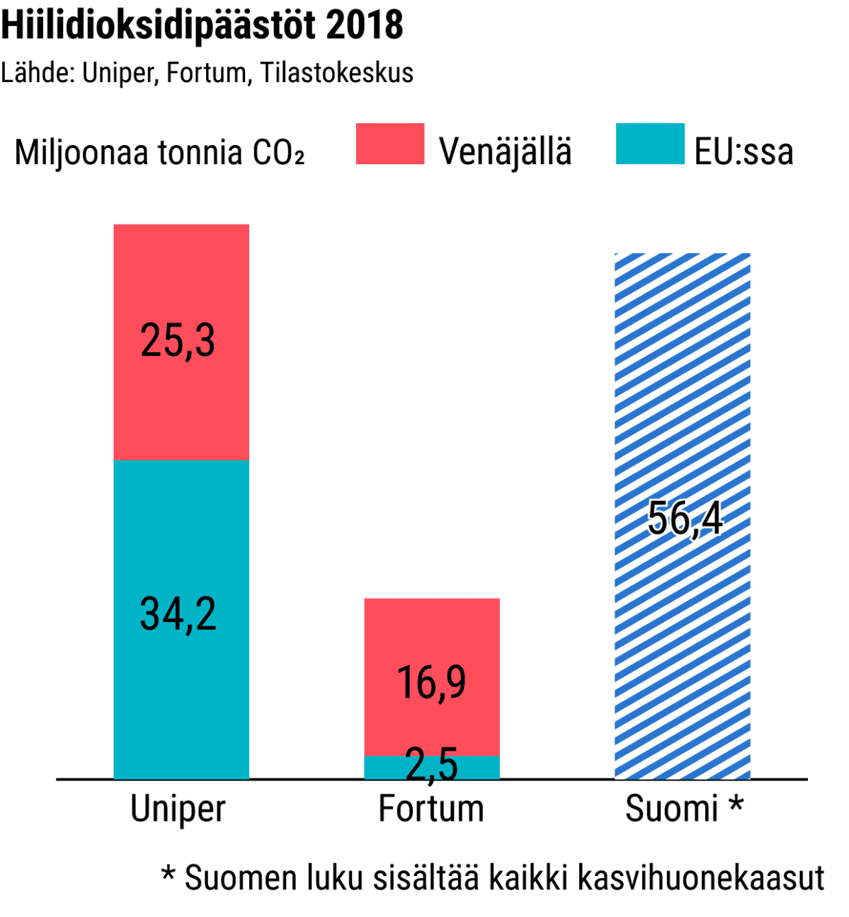 Tilastografiikka
