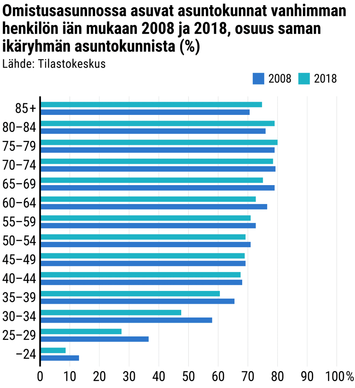 Tilastografiikka