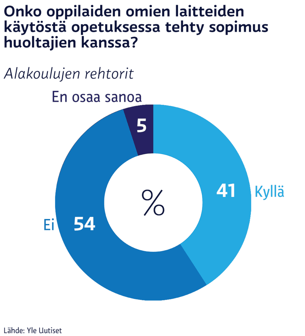 Grafiikka