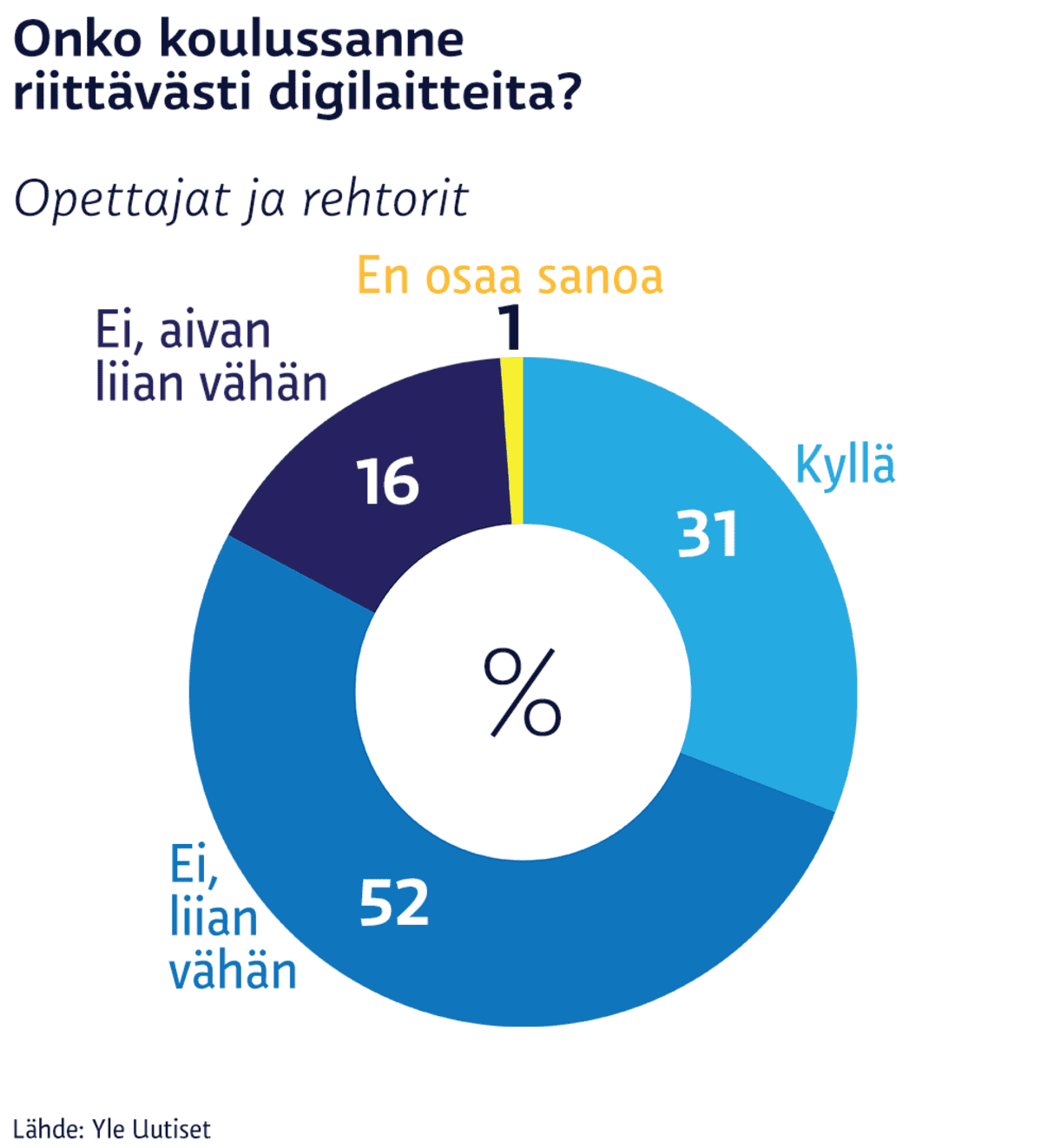 Grafiikka