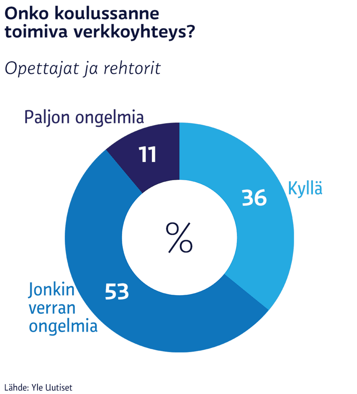 Grafiikka