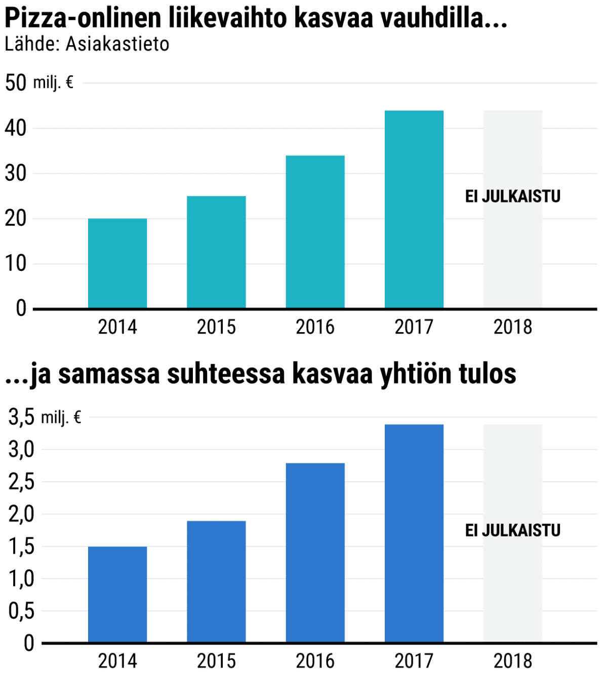 Tilastografiikka