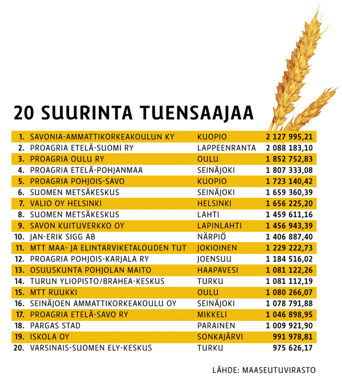 Taulukko