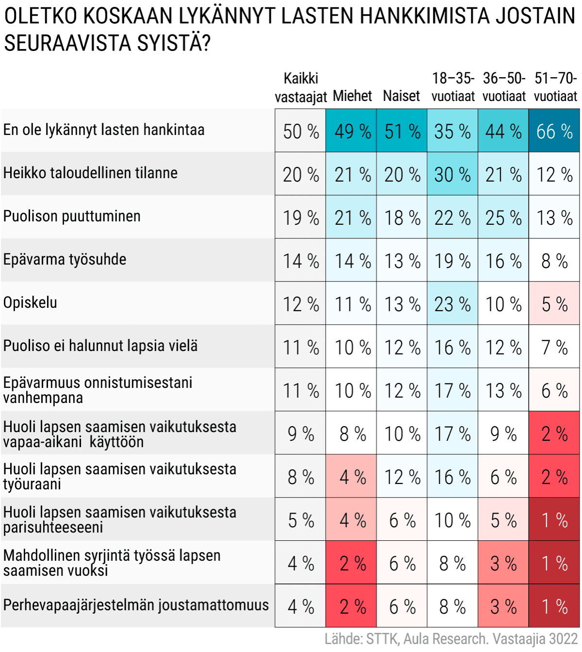 STTK kysely syntyvyydestä
