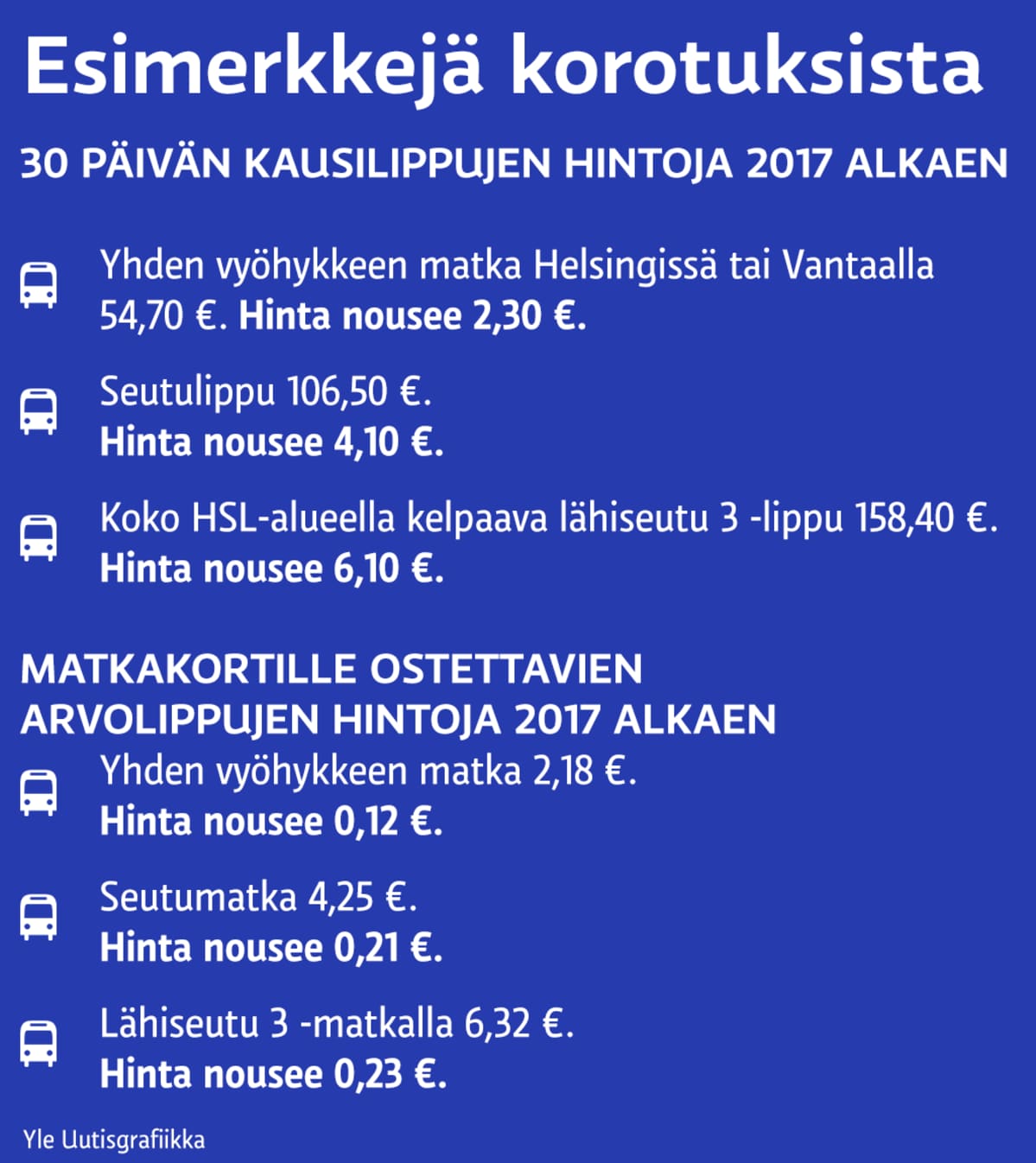 Grafiikka