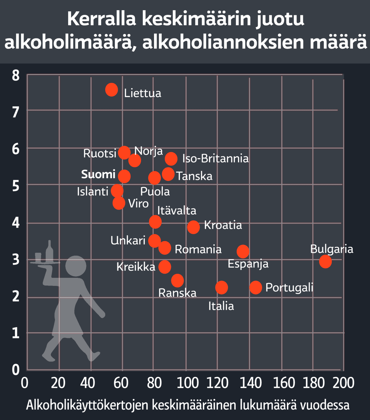 Mitä Suomi juo.