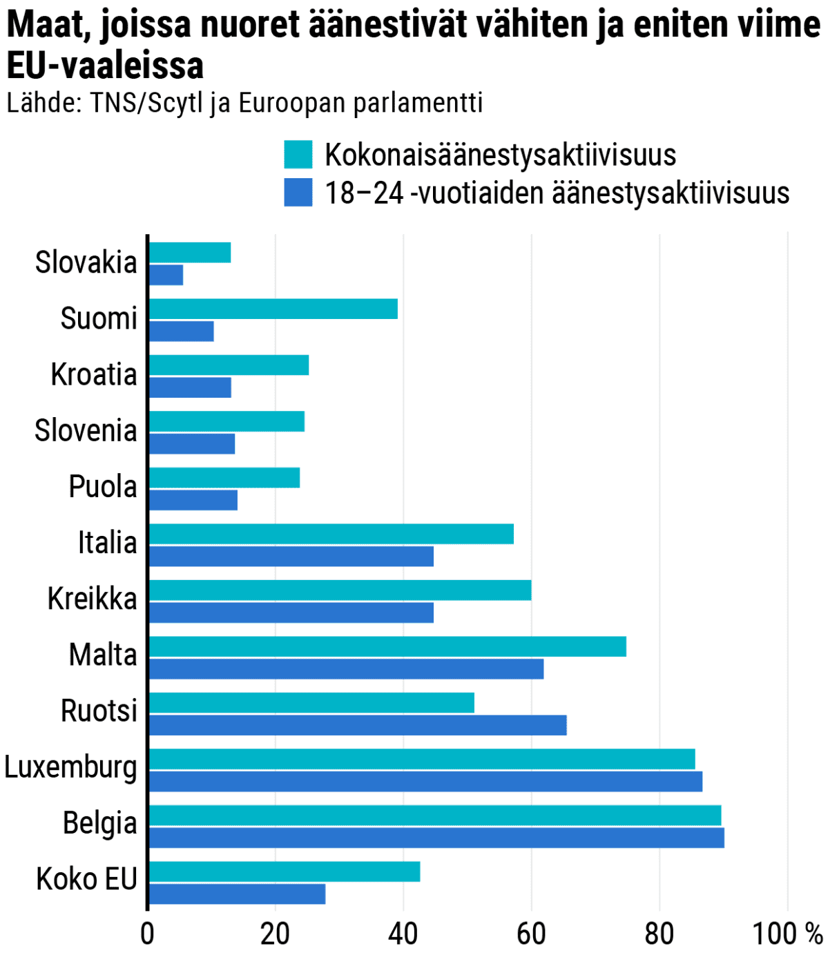 Pylväsdiagrammi