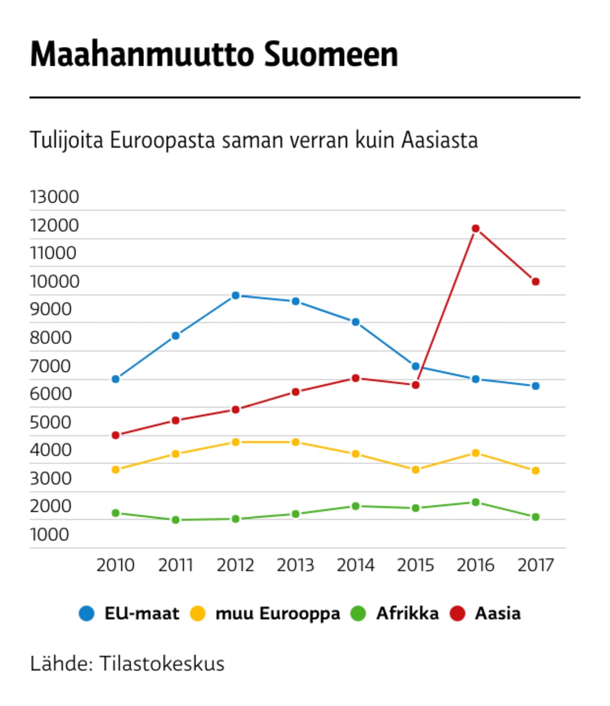 Maahanmuutto Suomeen