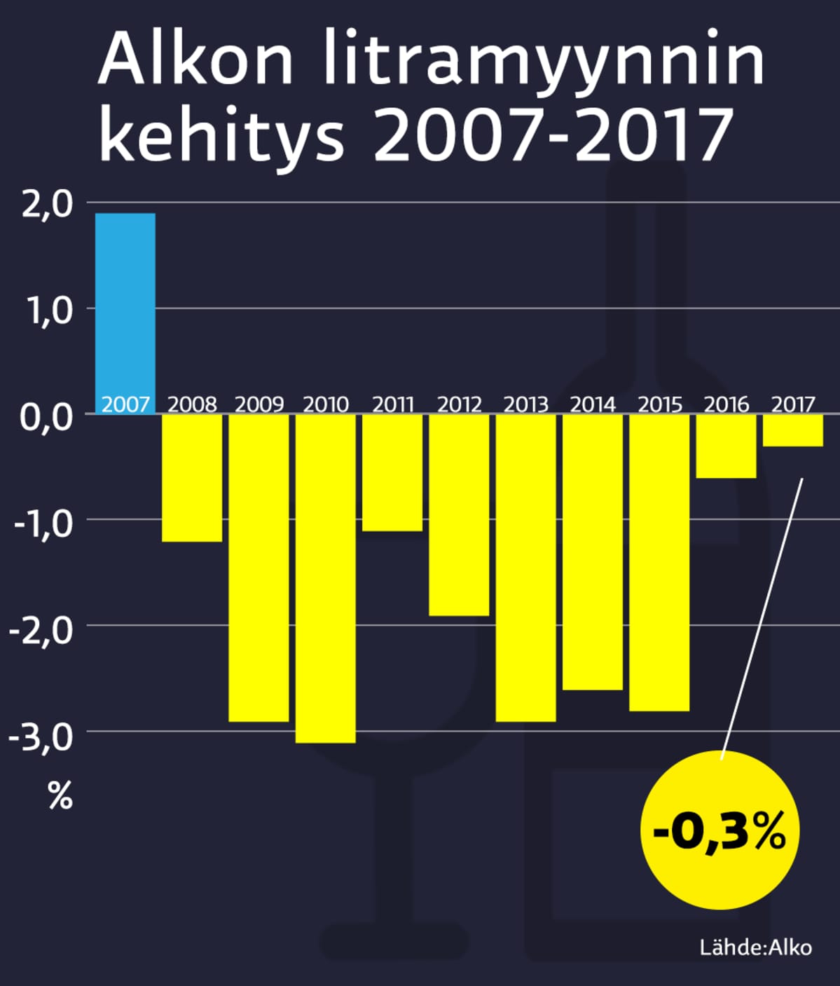 Infografiikka