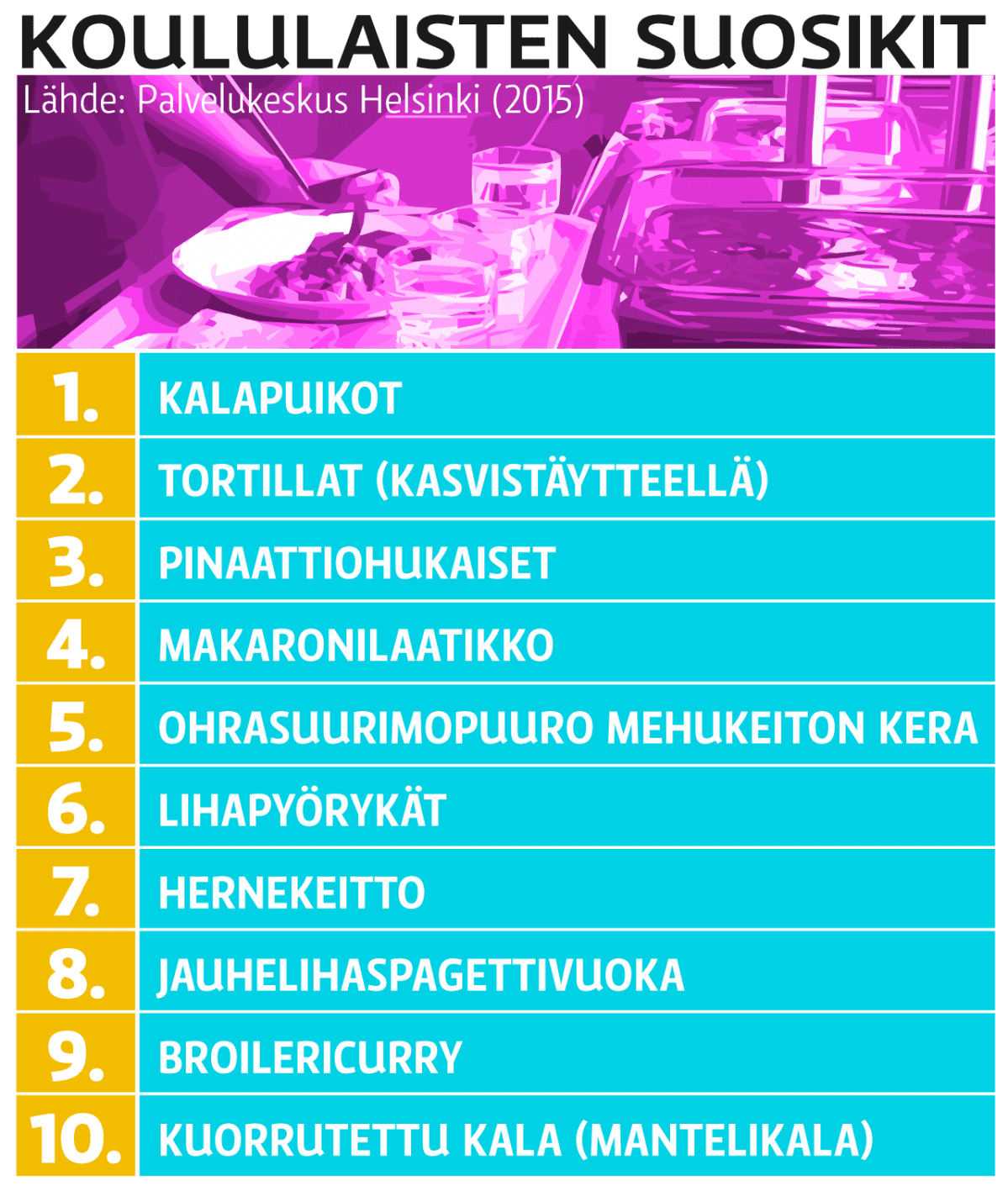Grafiikka