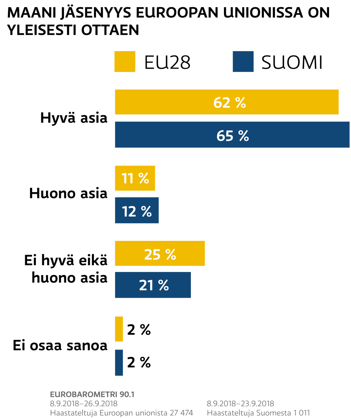 Eu-kysely