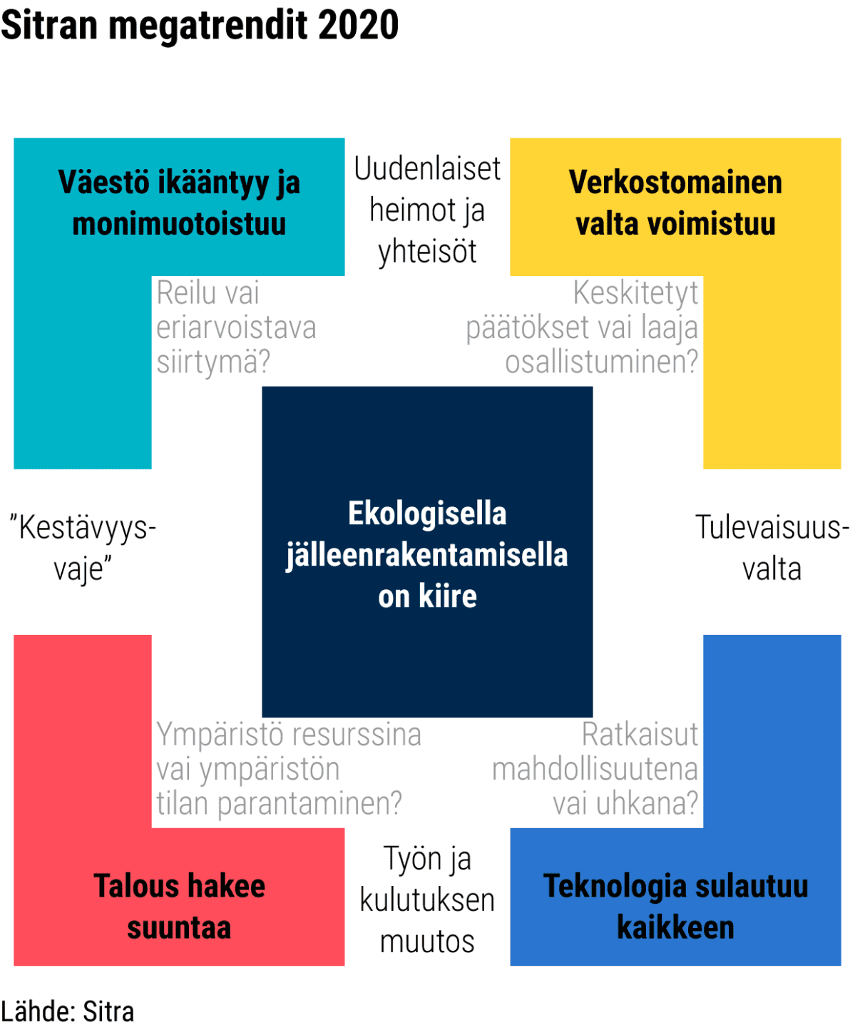 Infografiikka