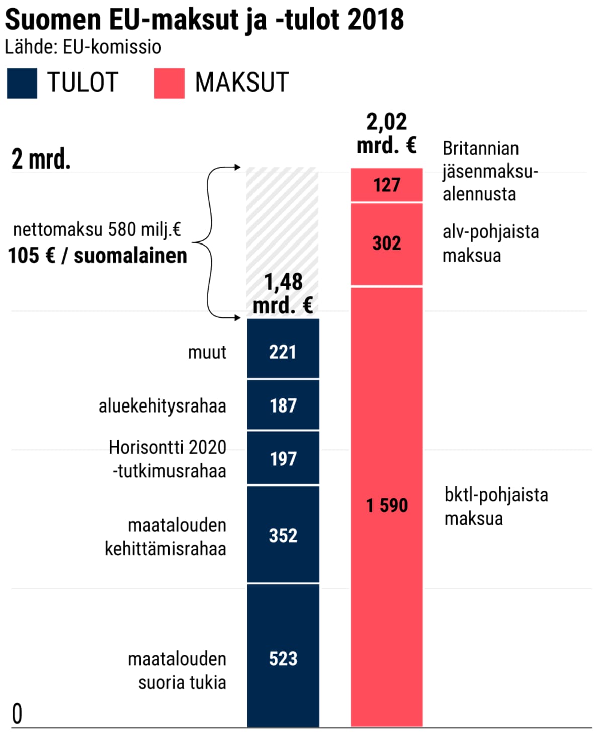 Grafiikka