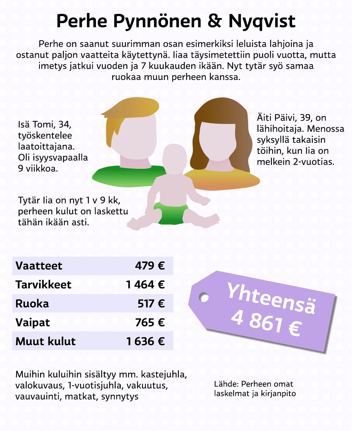 Perhe Pynnönen & Nyqvist