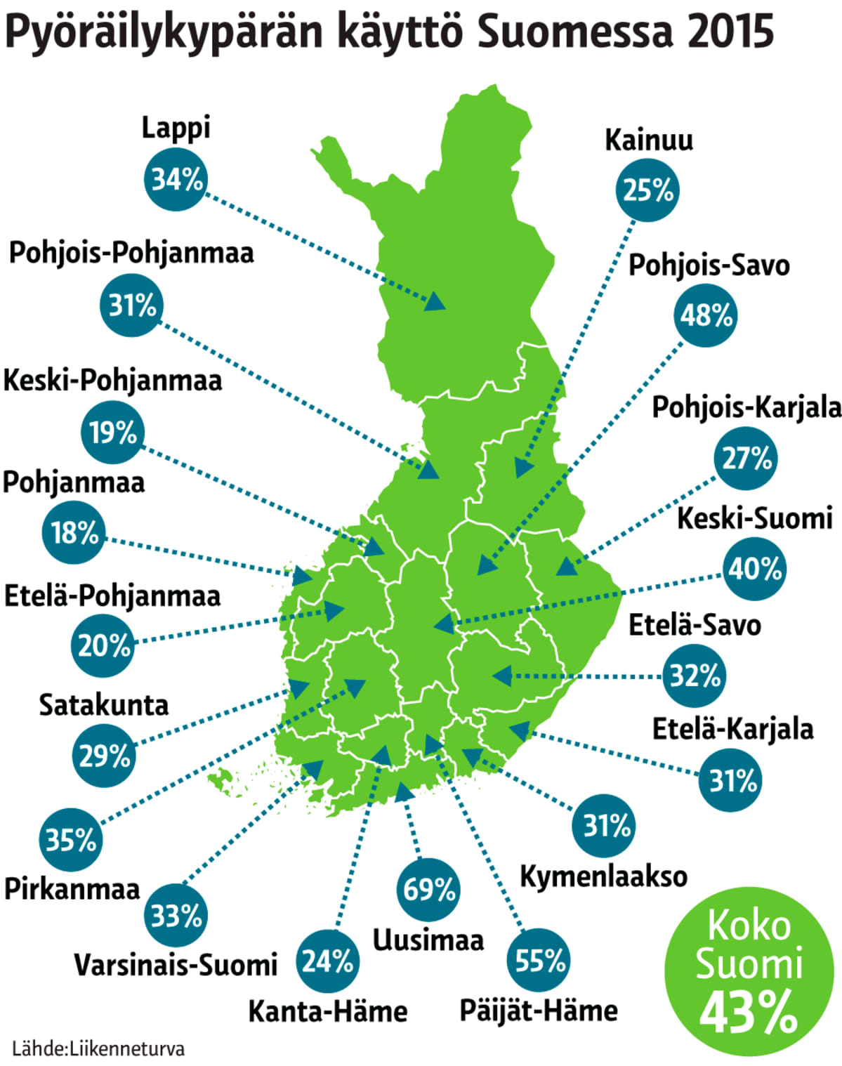 Grafiikka.