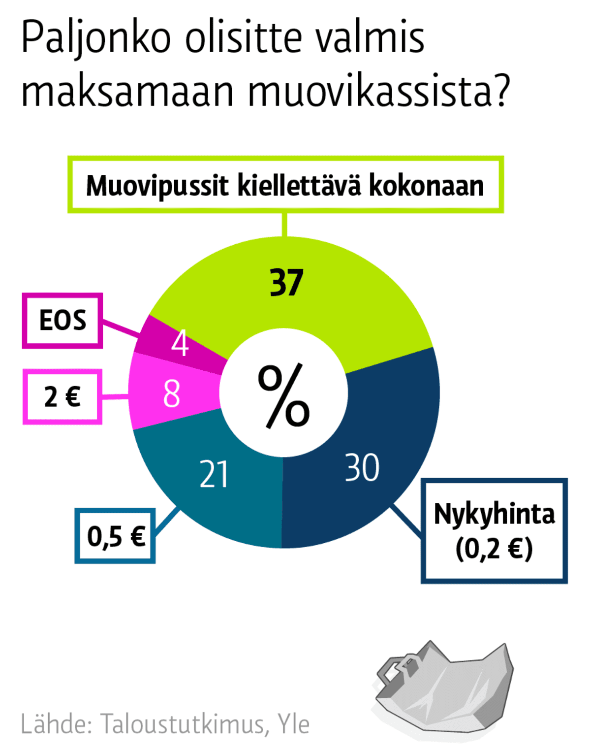Sopiva hinta muovikassille - grafiikka