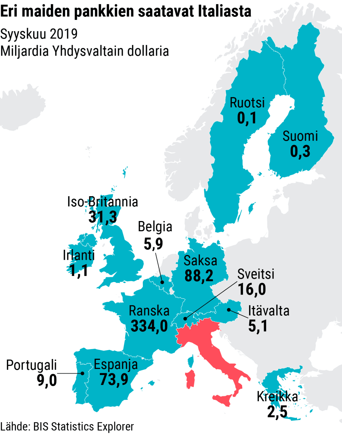 Infokartta eri maiden pankkien saatavista Italiasta.
