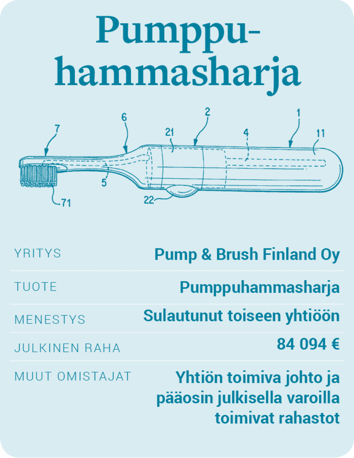 Pump & Brush Finland -pumppuhammasharja.