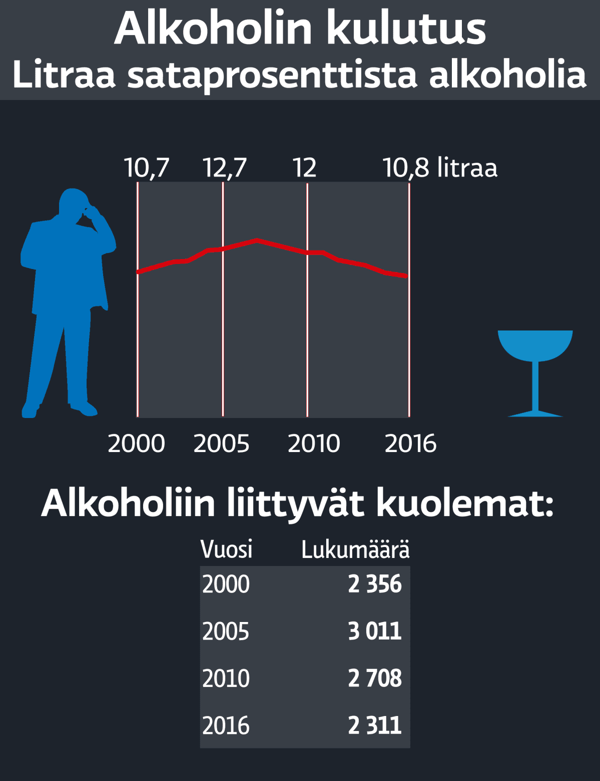 Mitä Suomi juo.