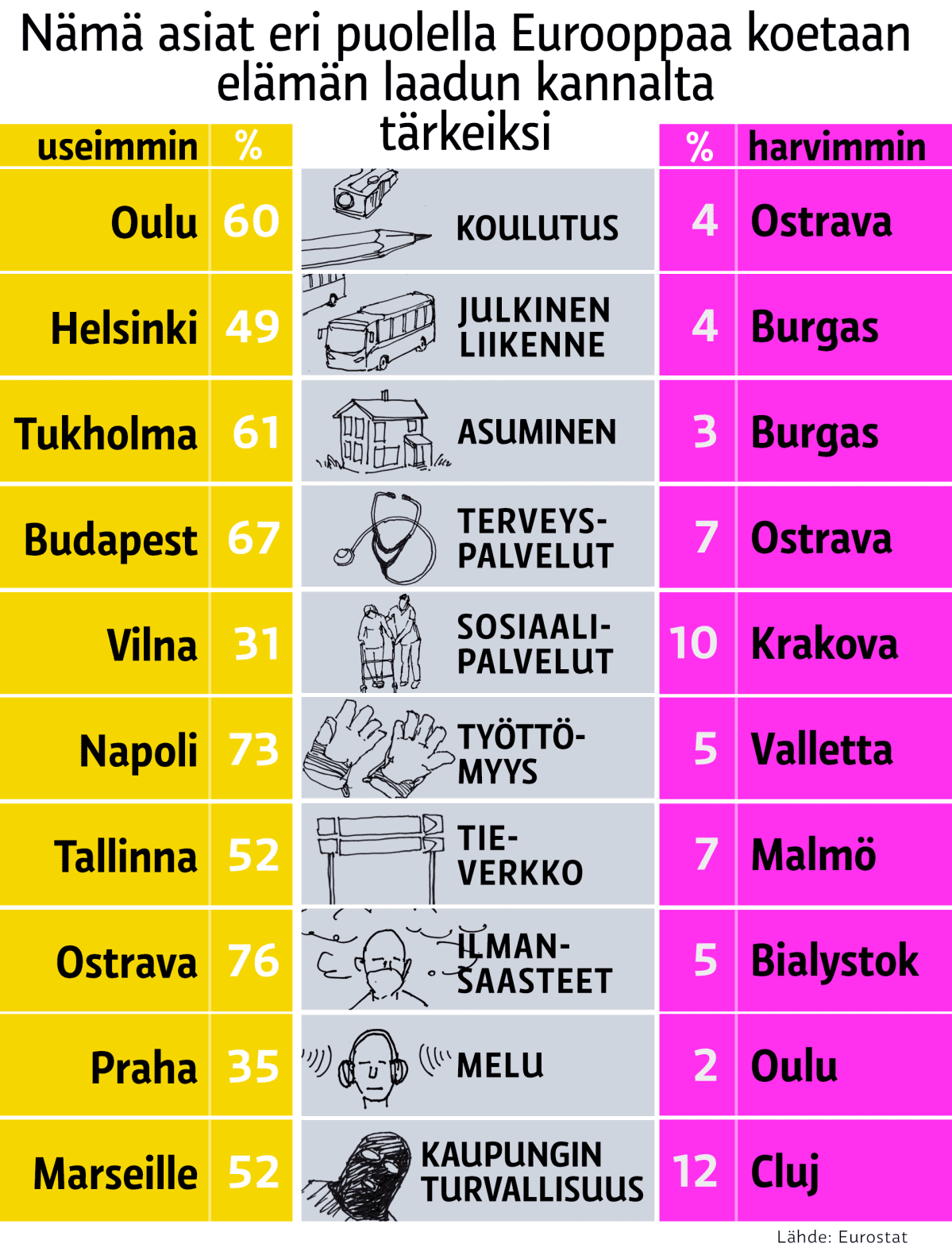 taulukko