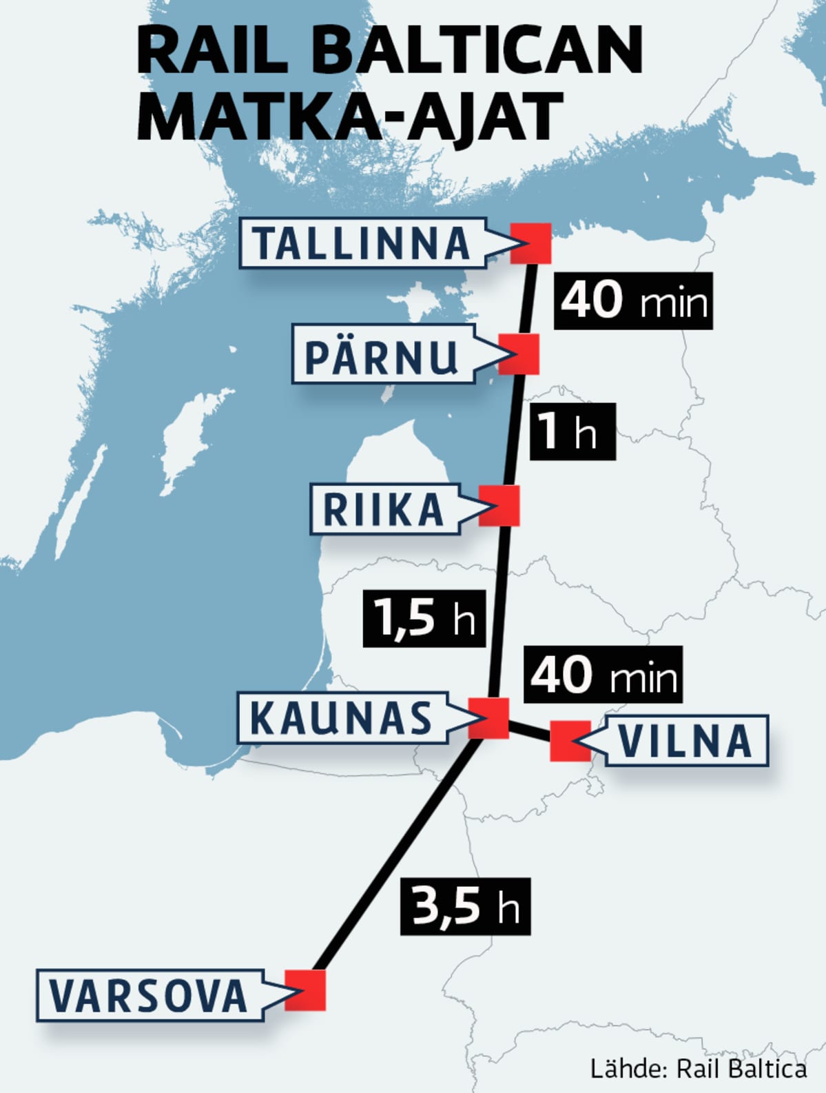 kartta via baltica Suomalaisjohto ryhtyi vetämään Rail Baltican miljardien 