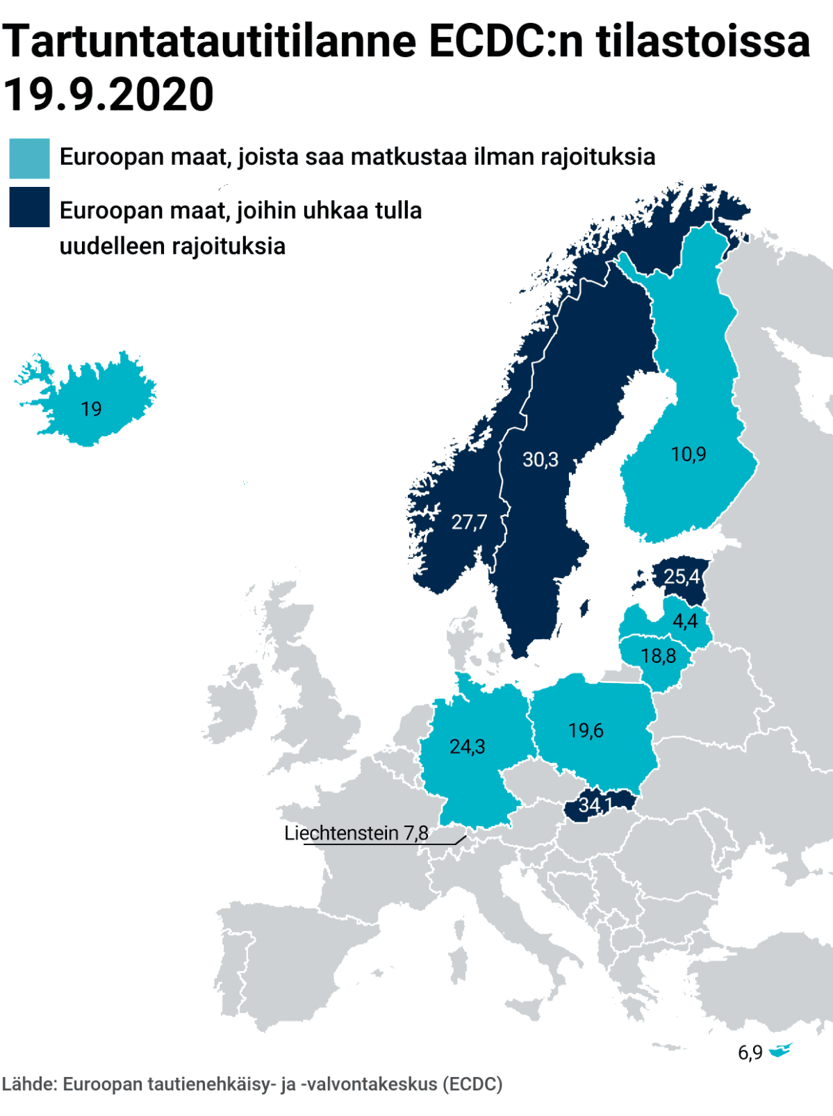 Kartta: Tartuntatautitilanne ECDC:n tilastoissa 19.9.2020
Euroopan maat, joista saa matkustaa ilman rajoituksia:
Islanti 19
Saksa 24,3
Puola 19,6
Suomi 10, 9
Kypros 6,9
Liechtensteinin 7,8
Latvia 4,4
Liettua 18,8
Euroopan maat, joihin uhkaa tulla uudelleen rajoituksia:
Viro 25,4
Ruotsi 30,3
Norja 27,7
Slovakia 34,1