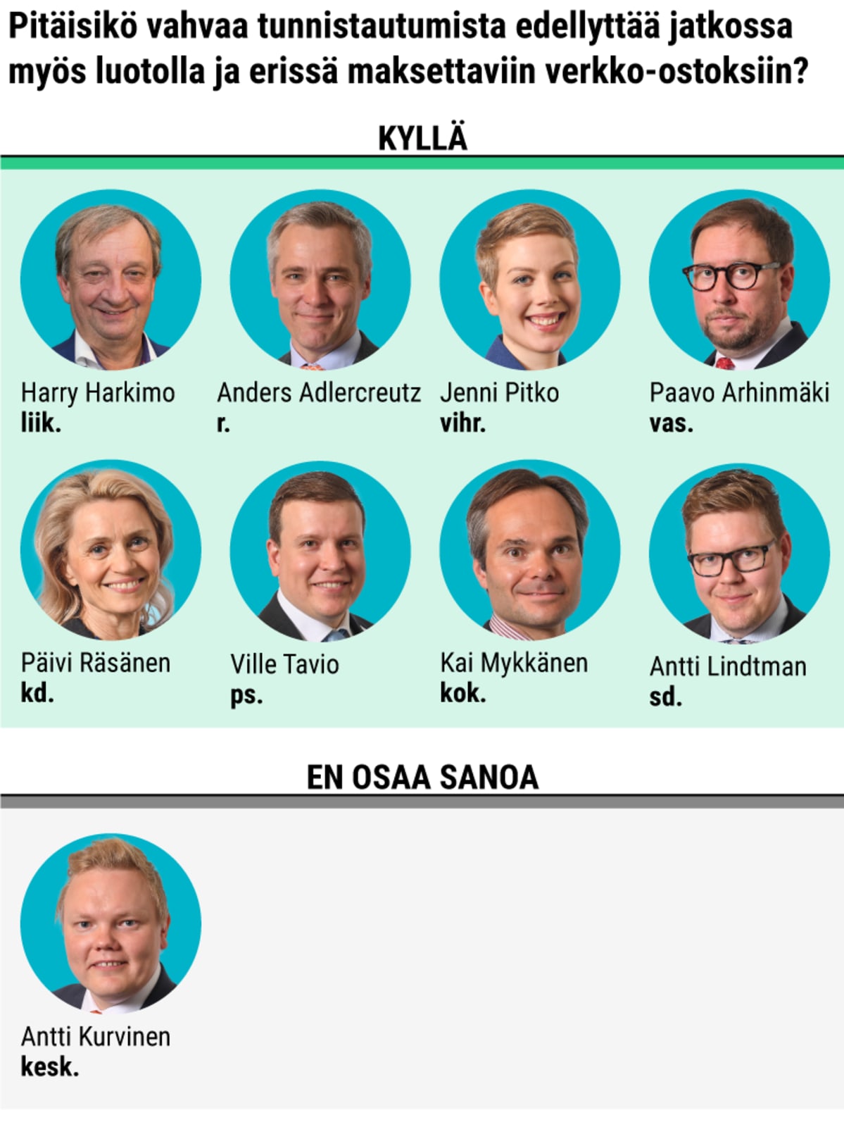 Pitäisikö vahvaa tunnistautumista edellyttää jatkossa myös luotolla ja erissä maksettaviin verkko-ostoksiin?