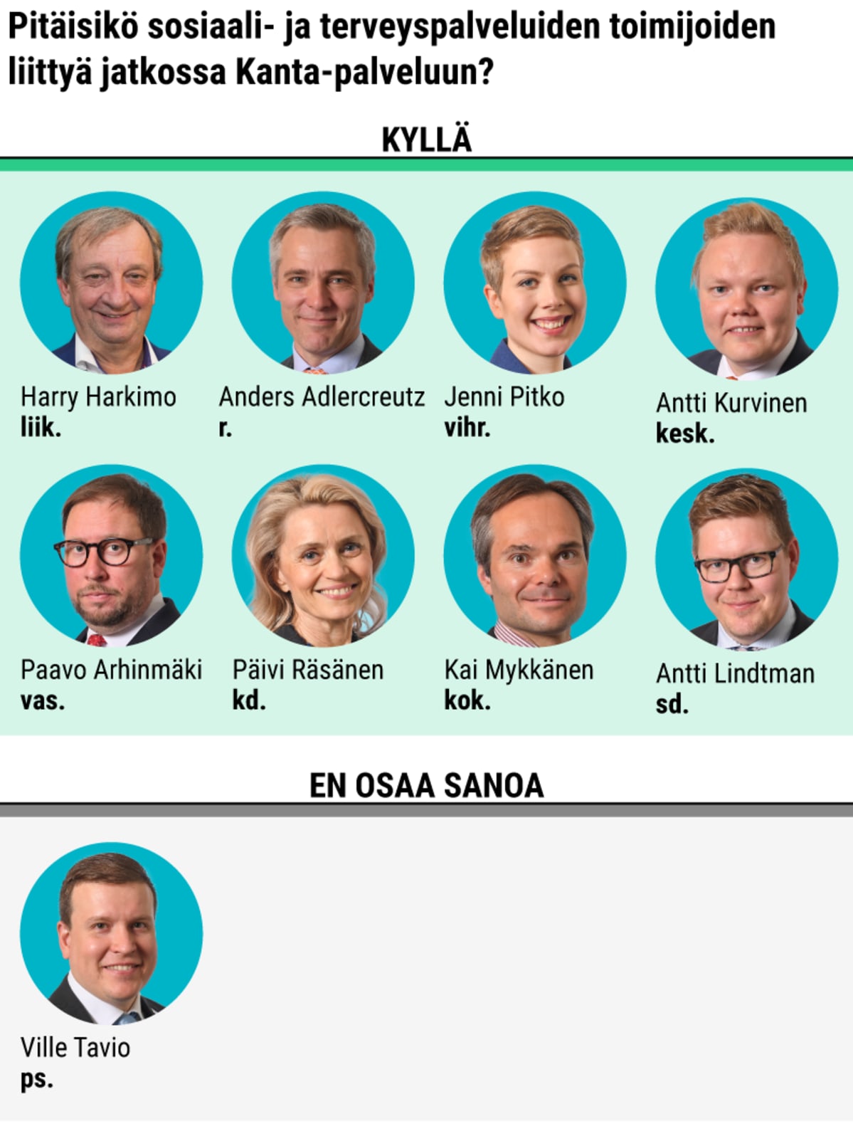 Pitäisikö sosiaali- ja terveyspalveluiden toimijoiden liittyä jatkossa Kanta-palveluun?